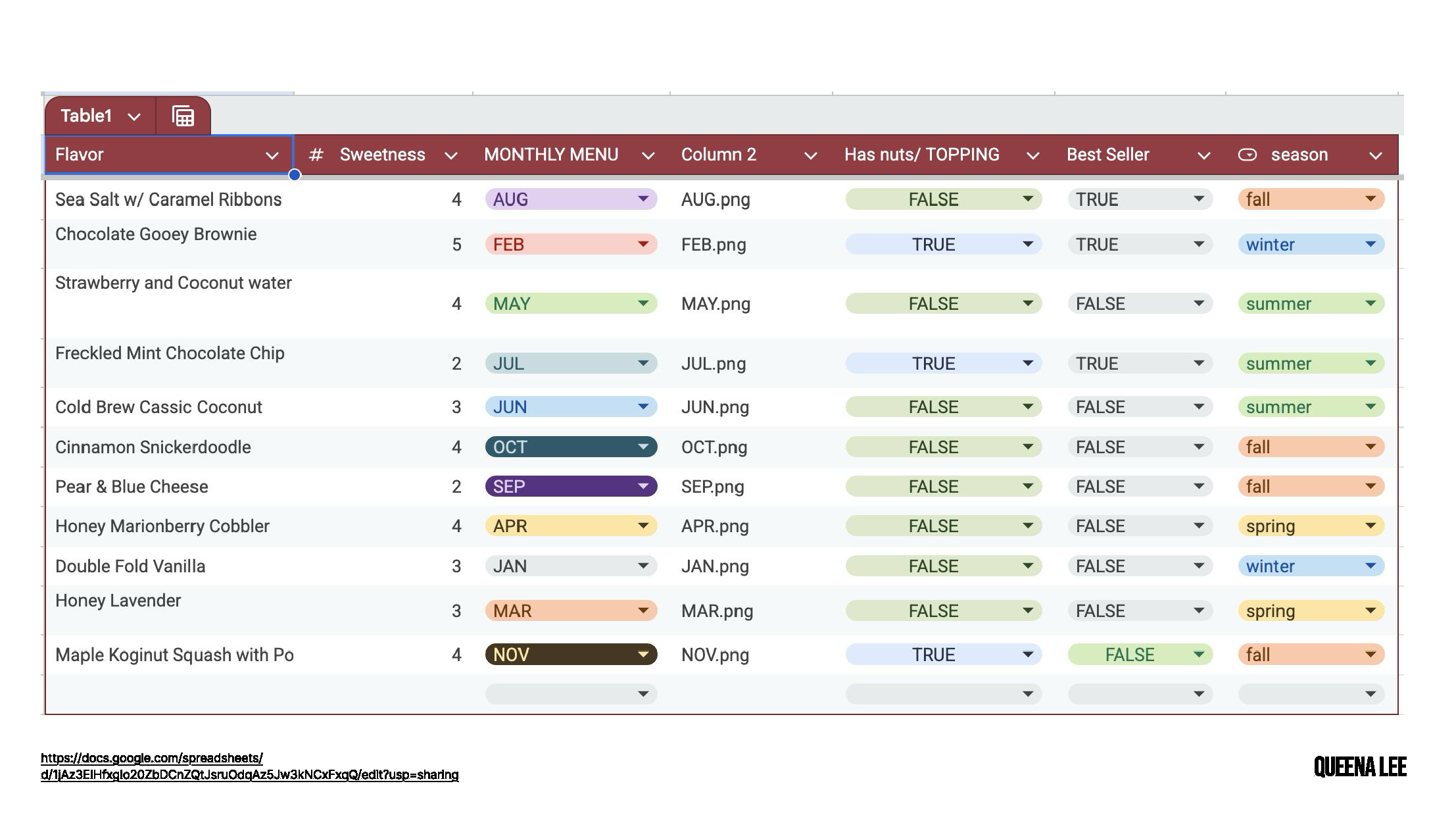 Packaging for the Senses box application